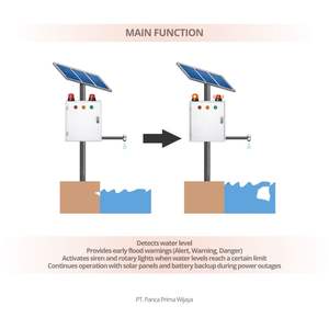 Sistema de Alerta Temprana de Inundaciones de Alta Calidad con Panel Solar de Respaldo |   Sistema de Alarma de Monitoreo de Nivel de Agua Ultrasónico, Montaje en Poste/Pared - Product Image 2