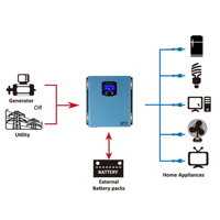 1200 w 12 v/24 v dc 220 v/230 v ac kapalı izgara tek fazlı güneş power inverter ile şarj 300 w 500 w 1000 w 1200 w 2000 w 3000 w 5000 w