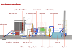 Chaudière industrielle verticale à circulation naturelle, à vapeur, à biomasse, à tambour unique, à tubes d'eau, pour cosses de riz et copeaux de bois, haute performance - Product Image 5