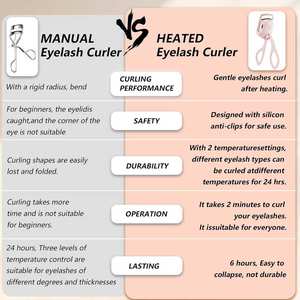 SHEARS BEAUTY Outil de bouclage contrôlé pour un look des yeux défini, recourbe-cils durable en acier inoxydable, outil de beauté pour rehaussement des cils A+ - Product Image 6