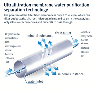 Système de filtration double OEM pour purifier l'eau du robinet et améliorer le goût, purificateur d'eau domestique, <span class=keywords><strong>filtre</strong></span> à eau pour usage domestique - Product Image 2