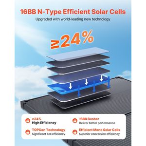 Pannello Solare Monocristallino Pieghevole Portatile 100W, Caricatore con Efficienza 24%, Impermeabile IP67, Tipo N, 16BB, Telaio 100% Nuovo - Product Image 4