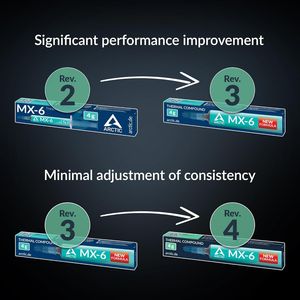 Pasta Termica ad Alte Prestazioni per CPU MX 6 (4g)/MX 5 (8g), Console e Schede Grafiche, Alta Conducibilità Termica per Raffreddamento Ventole - Product Image 4