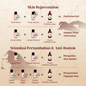 Huile Essentielle de Vétiver PURESIA 10ml 100% Pure Distillée à la Vapeur Ingrédients Naturels Arôme Boisé Soulagement du Stress Relaxation Tout Usage - Product Image 5