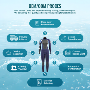 ชุดเว็ทสูทนีโอพรีนสำหรับผู้หญิง OEM/ODM Aropec หนา 2.5 มม. ชุดดำน้ำสำหรับเล่นเซิร์ฟ ป้องกันรังสียูวี ทนทานต่อการสึกหรอ เหมาะสำหรับการเล่นเซิร์ฟและดำน้ำตื้น - Product Image 5