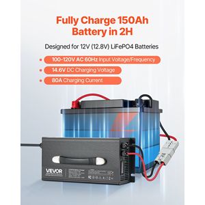Caricabatterie Intelligente 12V 80A 14.6V AC-DC per Batterie al Litio con Connettore Anderson, Indicatore LED, Attivazione 0V per Batterie LiFePO4 - Product Image 2