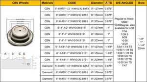 Scie à bande d'espacement des dents de 5 pouces 1/2 "Roue Cbn galvanisée pour machine à lames de scierie Doublehard - Product Image 3