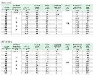 0.6/1kV XLPE ฉนวนและถาดทนไฟพีวีซีหุ้มสายไฟอลูมิเนียม TFR-CV/อัล - Product Image 3