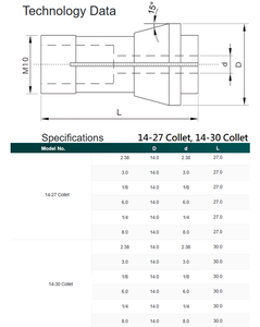 ไต้หวัน14-27 Collet, 14-30 COLLET - Product Image 2