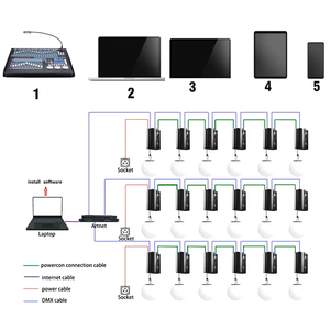 NUEVO DISEÑO, Luz de Escenario con Efecto de <span class=keywords><strong>Medusa</strong></span> para Discotecas, Bola de <span class=keywords><strong>Discoteca</strong></span> Mágica LED, Bola Cinética LED para Escenarios, Bares y Eventos - Product Image 5