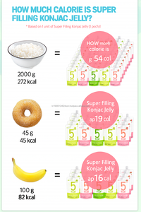 Gelée de konjac de raisin sans sucre collation saine et hypocalorique avec collagène marin et vitamines - Product Image 2