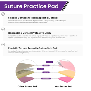 Kit de Sutura de Silicona de 3 Capas y 27 Heridas, Certificado CE Clase II, Instrumento de Entrenamiento Manual para Estudiantes de Veterinaria y Enfermería - Product Image 3