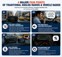 Solution de communication Easytalk Taxi, système Push-to-Talk local pour 150 utilisateurs, certifié CE, 4G, PoC, talkie-walkie bidirectionnel longue portée, global