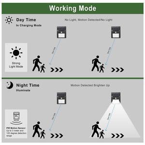 ไฟสวนพลังงานแสงอาทิตย์ LED 20 ดวง พร้อมเซ็นเซอร์ตรวจจับความเคลื่อนไหว PIR กันน้ำ IP65 มุมกว้าง 120 องศา - Product Image 3