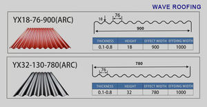 แผ่นโลหะลูกฟูก SGCC DX51D ppgi แผ่นมุงหลังคาประสบการณ์ในระยะยาว - Product Image 3