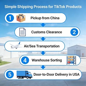 บริการขนส่งด่วนจากจีนไปไทย สำหรับพัสดุขนาดเล็ก ส่งถึงหน้าประตูบ้าน ด้วย UPS FedEx DHL จัดส่งรวดเร็ว สำหรับอีคอมเมิร์ซ โลจิสติกส์ข้ามพรมแดน - Product Image 5