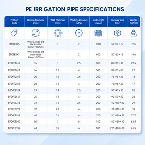 Noir 2 pouces <span class=keywords><strong>100m</strong></span> Poly Pe matériel Tubes rouleaux polyéthylène 50mm HDPE PN10 ferme agricole LDPE <span class=keywords><strong>goutte</strong></span> <span class=keywords><strong>à</strong></span> <span class=keywords><strong>goutte</strong></span> Tube <span class=keywords><strong>goutte</strong></span> <span class=keywords><strong>à</strong></span> <span class=keywords><strong>goutte</strong></span> tuyau d'irrigation - Product Image 2