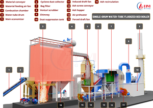 Caldera de vapor de tubos de agua automática vertical de alta presión para la industria azucarera, alimentada con bagazo, 15 TPH - Product Image 3