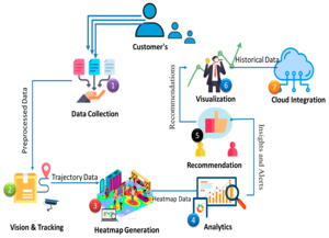 แอปพลิเคชันเสริมการขายและขายสินค้าข้ามหมวดหมู่สำหรับ Shopify ระดับมืออาชีพ พร้อมระบบแนะนำสินค้าอัจฉริยะและการติดตามการแปลงผู้ซื้อแบบเรียลไทม์ - Product Image 2
