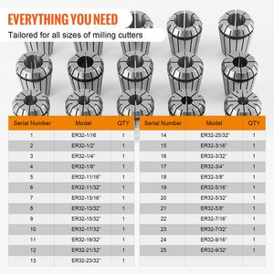 Set di 25 nuove pinze ER32 da 1/16FT a 13/16FT (0,0006 pollici/15 µm TIR) per tornio CNC con 25 etichette - Product Image 6