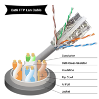 Câble Ethernet réseau FTP CAT6 4P8C 23AWG 4 paires torsadées pour communication