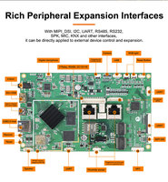 Placa Inteligente OEM ODM RK3568 de Cuatro Núcleos con Sistema Operativo Ubuntu Debian Android, 2*RJ45 PoE KNX RS485 RS232, Placa Base de Control de Automatización