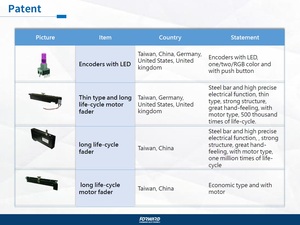 โพเทนชิโอมิเตอร์แบบมอเตอร์ไฟฟ้า FORWARD RFA0J ขนาด 100 มม. ฟิล์มคาร์บอน ตัวเรือนโลหะ 5.1-500K ความคลาดเคลื่อน 20% แบบตั้งโปรแกรมได้ รูปแบบการเลื่อน - Product Image 4