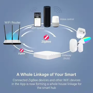 Nuevo Gateway Inteligente Multimodo Tuya, Hub ZigBee Bluetooth Mesh, Funciona con la Aplicación Tuya Smart, Control por Voz a través de Alexa y Google Home - Product Image 3
