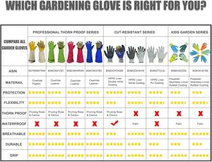Wholesale <b>Ladies</b> Long Sleeves <b>Garden</b> <b>Gloves</b> Rose Pruning Planting Work <b>Gloves</b> Cowhide Leather Goatskin Anti-Slip Thorn Nylon - Product Image 6
