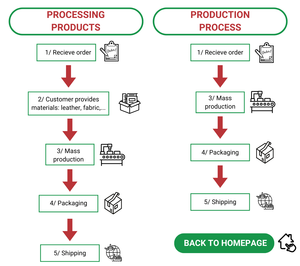 กระโปรงเด็กผู้ชายผลิตตามสั่งผ้าใยสังเคราะห์พิมพ์ลายหมึก UV แบบไดนามิกดีไซน์ดิจิตอลแห้งเร็วใส่สบายทนทาน - Product Image 2