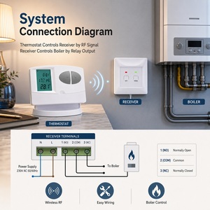 Thermostat RF sans fil programmable C7RF avec 868 MHz pour le contrôle du <span class=keywords><strong>chauffage</strong></span> des chaudières à gaz, conception flexible, utilisation à domicile ou au bureau - Product Image 6