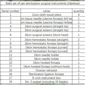 Ensembles d'instruments chirurgicaux vétérinaires : Pinces manuelles pour stérilisation de chats et chiens, rétracteur ovarien, instruments chirurgicaux pour tissus mous, pince de stérilisation - Product Image 6