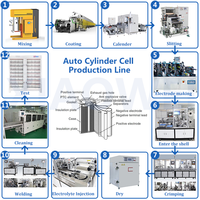Ligne de production de cellules lithium-ion, machine de fabrication de batteries 18650 pour la production de batteries au lithium