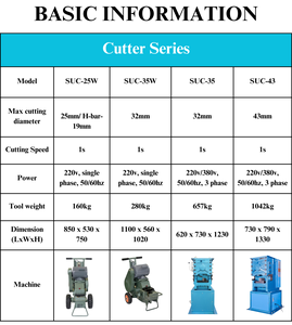 เครื่องตัดเหล็กเส้นอัตโนมัติแบบพกพา SUC-35W มอเตอร์ใหม่ตัดเสริมแรงสะดวกในสถานที่ - Product Image 4