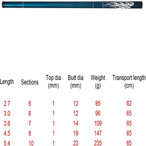 Canna da Pesca Portatile in Fibra di Vetro da 270 cm/106,29 Pollici per la Pesca a Mosca, Sezione Corta per un Trasporto Facile e Lettura Mirata - Product Image 5