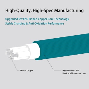 สายชาร์จเร็ว Type-C 60W ปี 2026 พร้อมสายถักทองแดงแท้ หุ้มด้วย PVC ยาว 1 เมตร สำหรับพาวเวอร์แบงค์ โทรศัพท์มือถือ คอมพิวเตอร์ และในรถยนต์ - Product Image 4