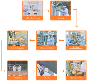 น้ำหอมผู้หญิง EDP กลิ่นดอกไม้หรูหรา ใช้ได้ทุกวัน มิสเวียดนาม ขนาด 35 มล. ขายส่ง ติดทนนาน อายุการเก็บรักษา 60 เดือน - Product Image 5