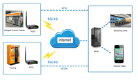 Routeur industriel Bivocom TR321 Mini 4G LTE CAT4 WiFi GPS Linux OpenVPN MQTT RS485 IoT BMS Électricité DC 12V (Fabricant CE)