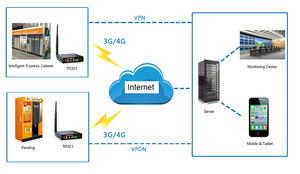 Bivocom TR321 Mini <strong>4G</strong> <strong>LTE</strong> CAT4 Industrial <strong>Router</strong> with <strong>WiFi</strong> GPS Linux <strong>OpenVPN</strong> MQTT RS485 for IoT &amp; BMS Electricity (CE Certified) - Product Image 3