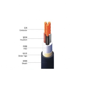 สายเคเบิลหุ้มฉนวน XLPE 0.6/1kV พร้อมปลอกหุ้ม PVC ทนไฟแบบ TFR-CV - Product Image 1
