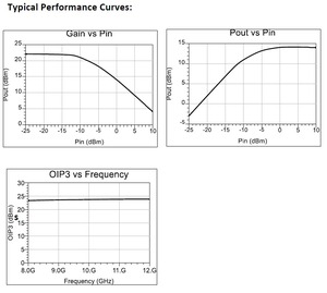 Module d'évaluation d'amplificateur RF à faible bruit RFLN12S 8-12 GHz bande X GaAs PHEMT LNA, gain de 22 dB pour SATCOM, radar, sans fil - Product Image 2