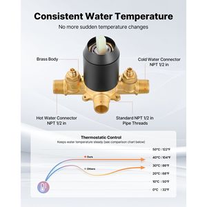 Kit di rivestimento per vasca monouso da 4 pollici a pioggia 304 valvola in acciaio inossidabile completo nero opaco Set da bagno - Product Image 3