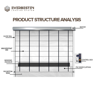 Puerta Rápida Apilable <span class=keywords><strong>de</strong></span> Alta Velocidad con Motor Reforzado y Ventanas <span class=keywords><strong>de</strong></span> Visión <span class=keywords><strong>para</strong></span> Acceso Exterior a Almacenes, Diseño <span class=keywords><strong>de</strong></span> Cortina Reforzada, Resistente al Viento - Product Image 2