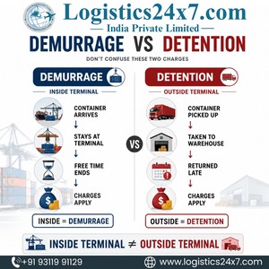 Services logistiques mondiaux 24x7.com de l'origine à la destination : fret maritime, ferroviaire, aérien, routier, entreposage, commerce mondial en Inde sans contraintes - Product Image 3