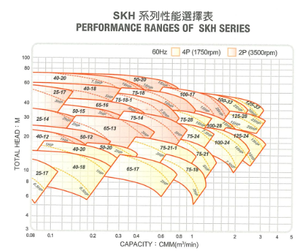 Pompe centrifuge haute performance et durable SUNNY KING 0,5 CV SUS304/Fer Haute pression OEM/ODM SKH-75 Industrie chimique de Taïwan - Product Image 2