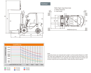 Chariot élévateur diesel YCMG 3 tonnes certifié EPA Tier <span class=keywords><strong>4</strong></span> Euro <span class=keywords><strong>5</strong></span>, chariot élévateur contrepoids IC 3000 kg CE pour les marchés des États-Unis, du Canada et d'Europe - Product Image 6