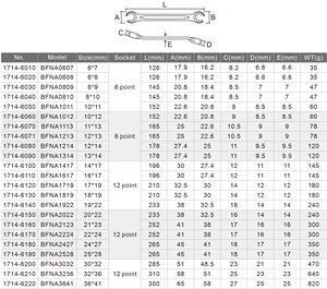 ประแจขันน็อตปลายคู่ที่มีความแม่นยำสำหรับระบบทำความเย็น - Product Image 6