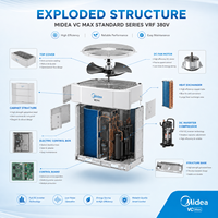 Système de climatisation complet professionnel Midea VC MAX VRF à onduleur DC intégral de 8HP à 90HP pour projets de complexes de bureaux