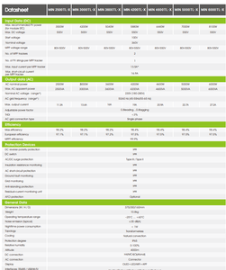 Growatt MIN 2500TL XXH 6000TL XXH PV Inverter Single Phase Residential Solar Bulk Fast Delivery - Product Image 6