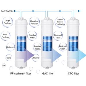 Filtros de Repuesto para Sistemas de Ósmosis Inversa - Product Image 4